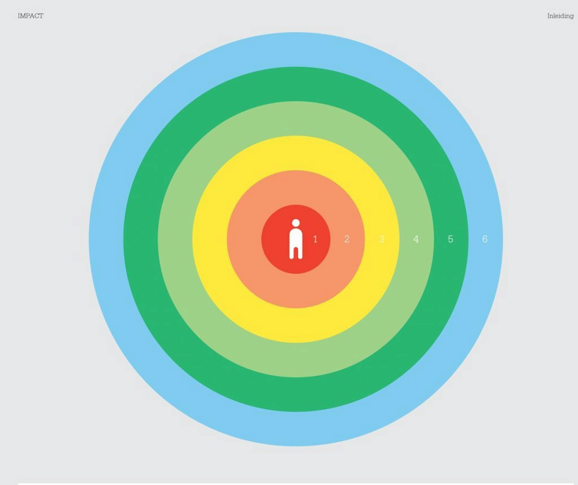 IMPACT - verslag ontwerpstudie