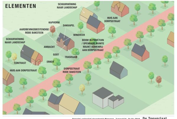 Dorpsbeeld De Toeverlaat