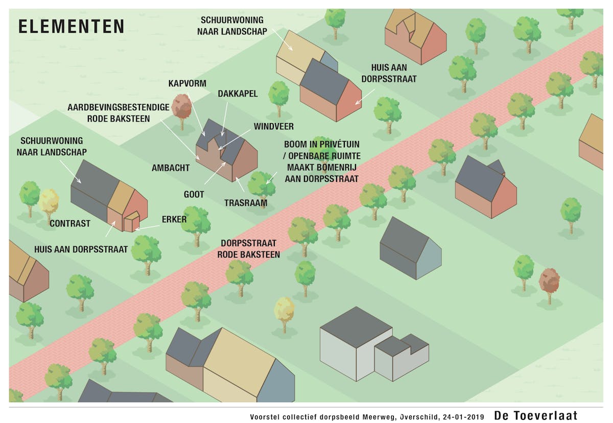 Dorpsbeeld De Toeverlaat