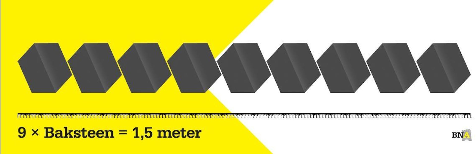 1,5m poster - bakstenen