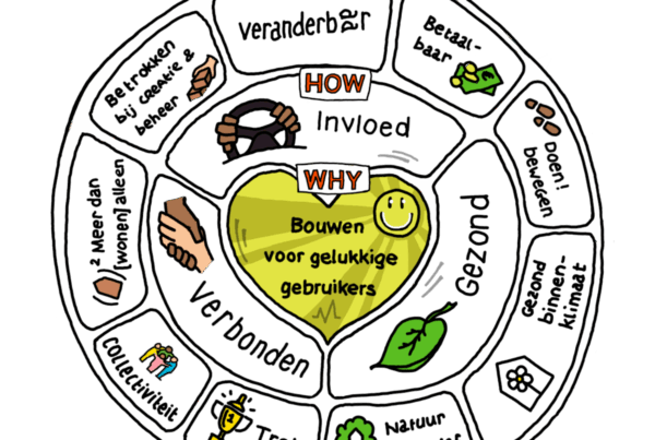 Geluk & gezondheid in de gebouwde omgeving - featured image