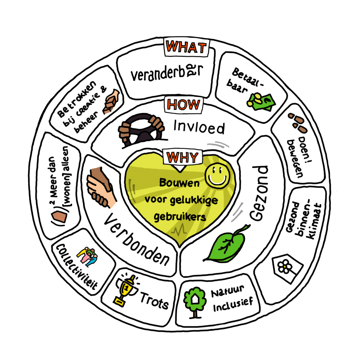 Geluk & gezondheid in de gebouwde omgeving - featured image