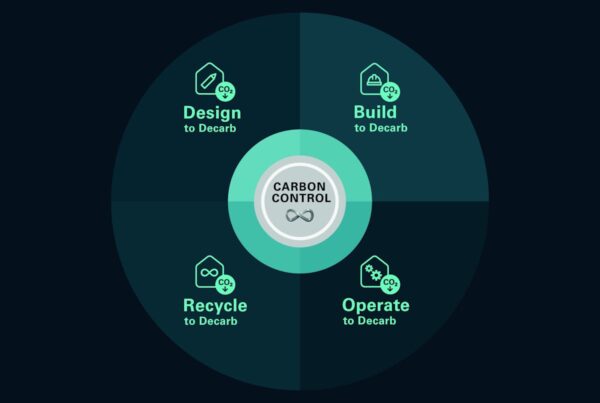 Schüco Carbon Control: modulair programma voor CO2-reductie - featured image