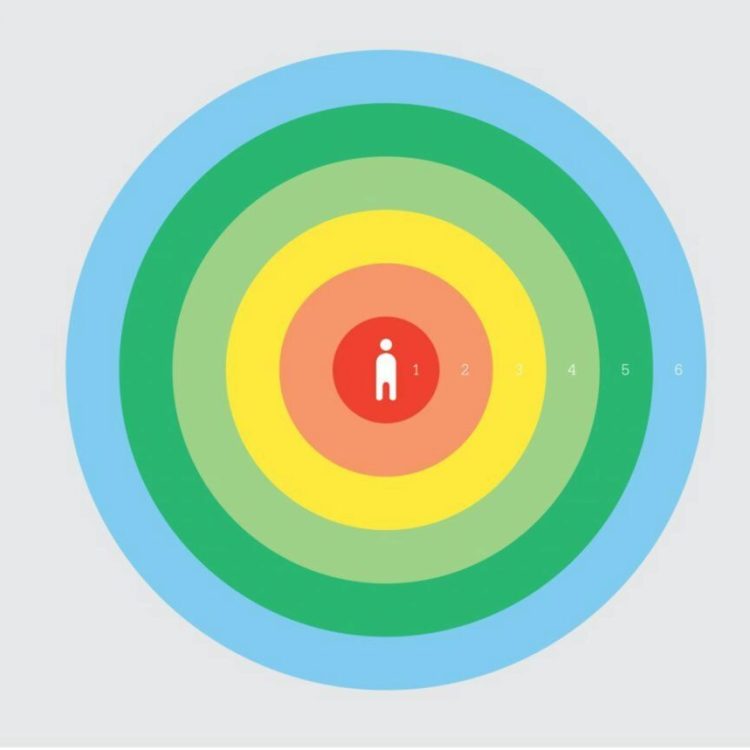 IMPACT - verslag ontwerpstudie